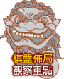 觀察重點Click to view details